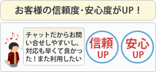 お客様の信頼度・安心度がUP